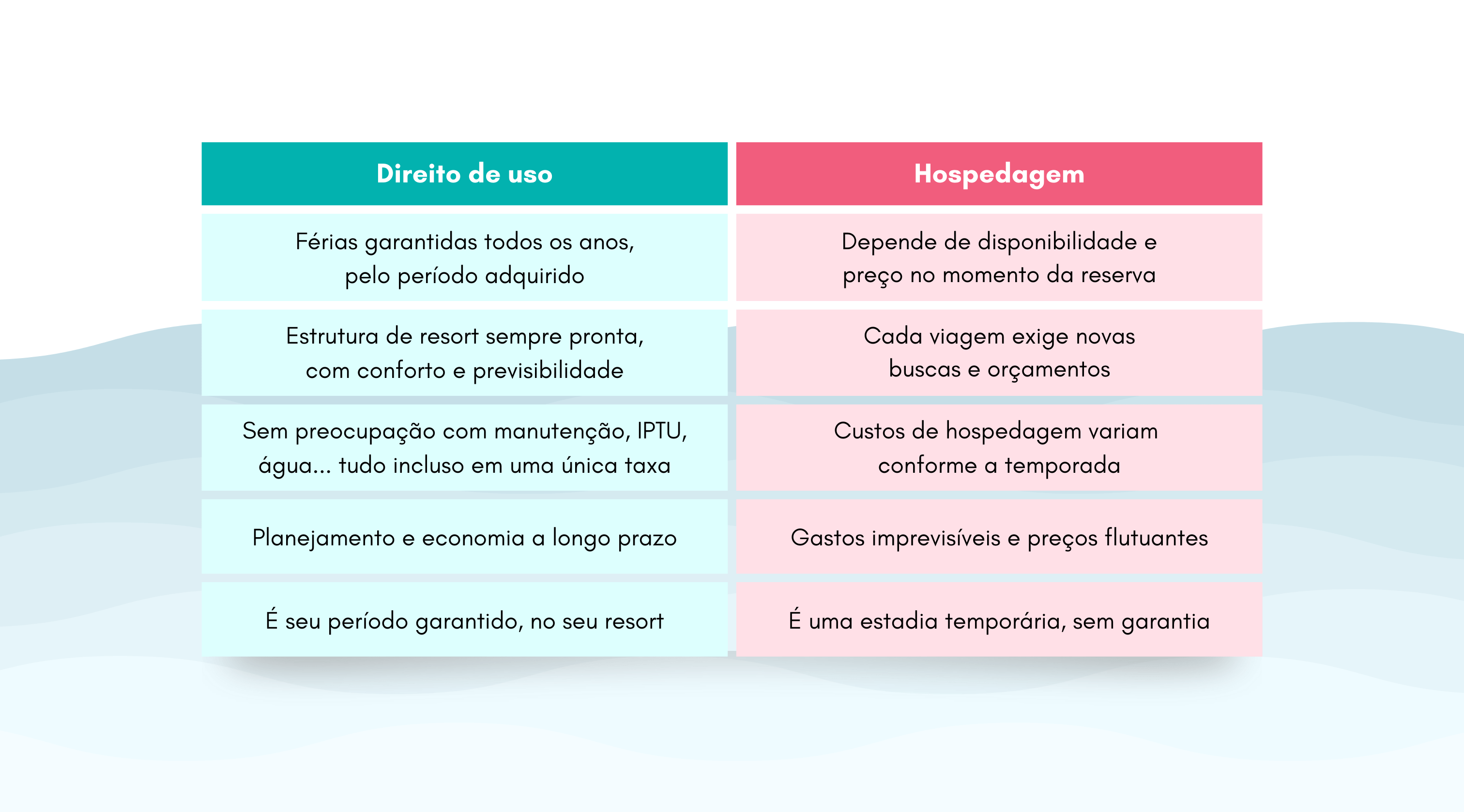 Direito de uso x Hospedagem: qual a diferença na prática?